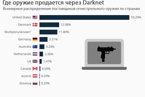 Кракен это современный маркетплейс