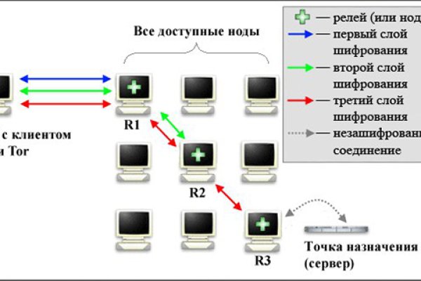 Kraken 16at сайт